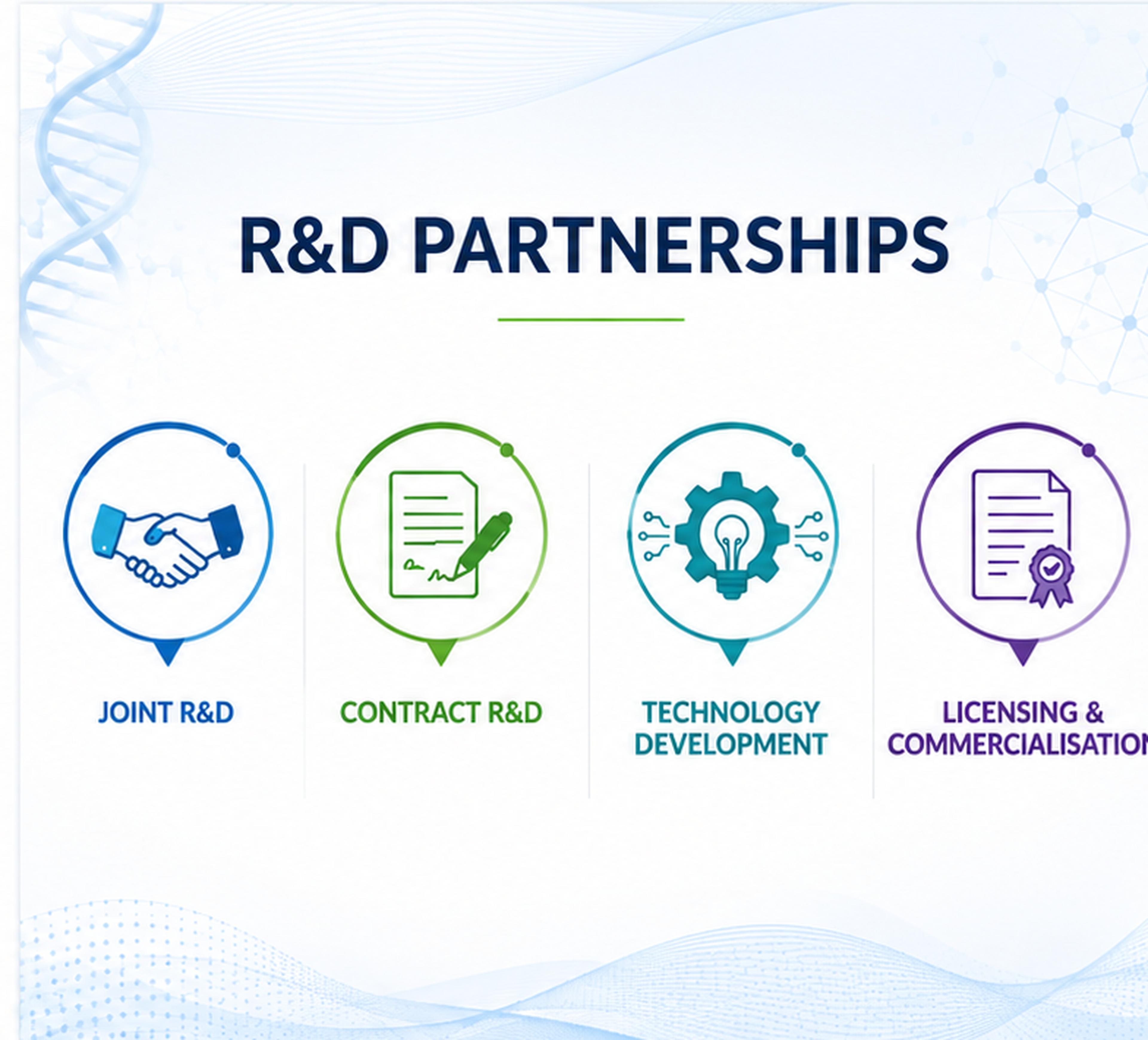 R&D Partnerships